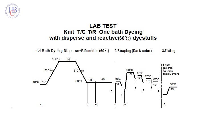 Knit TC/TR one bath Dyeing 